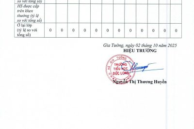 CÔNG KHAI CHẤT LƯỢNG GIÁO DỤC CHẤT LƯỢNG GIÁO DỤC TRƯỜNG TIỂU HỌC ĐỨC LONG